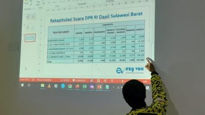 Golkar Sulbar Dipastikan Dapat 1 Kursi DPR RI Total Suara Yang Diraih 104.886