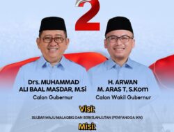 Andi Muh Riski: ABM-Arwan Paling Layak Pimpin Sulbar Rekam Jejaknya Baik