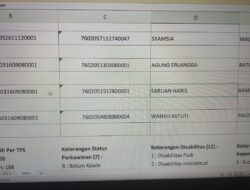 Seorang Caleg Diduga Lolos Seleksi Tes PPPK di Mateng  Peserta Lain Protes