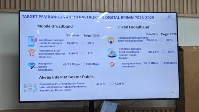 KominfoSS Sulbar Janji Percepat Pembangunan BTS dan Internet