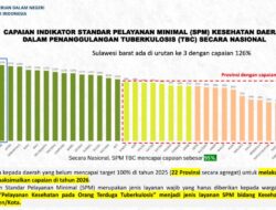 Sulbar Peringkat Tiga Nasional SPM TBC Capaian 126 Persen Lampaui Target Nasional