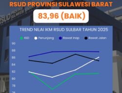 IKM RSUD Provinsi Sulawesi Barat Tahun 2025 Capai Kategori Baik