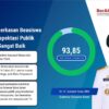IKM Layanan Pemberkasan Beasiswa Pemprov Sulbar Dapat Nilai A Total 93,85