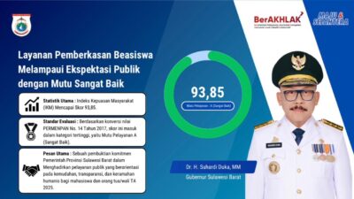 IKM Layanan Pemberkasan Beasiswa Pemprov Sulbar Dapat Nilai A Total 93,85