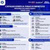 Kominfo Sulbar Siap Wujudkan Sulbar Digital Yang Efisien dan Terintegrasi