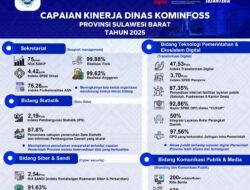 Kominfo Sulbar Siap Wujudkan Sulbar Digital Yang Efisien dan Terintegrasi