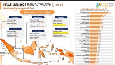 Suhardi Duka: Berkat Upaya Bersama, Inflasi Sulbar Terkendali di 2,29%