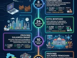 Kadis KominfoSS Sulbar Ridwan Tekankan Peningkatan Kompetensi dan Literasi Digital