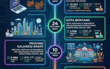Kadis KominfoSS Sulbar Ridwan Tekankan Peningkatan Kompetensi dan Literasi Digital