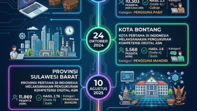 Kadis KominfoSS Sulbar Ridwan Tekankan Peningkatan Kompetensi dan Literasi Digital